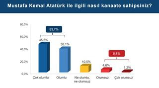 ATATÜRK TOPLUMUN ORTAK PAYDASI