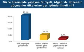 GÖÇMENLER GERİ GÖNDERİLSİN